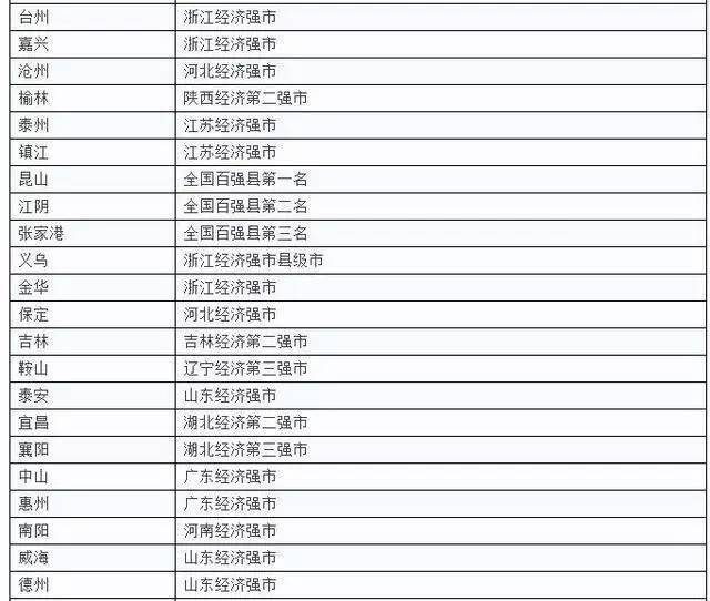 阳江2017经济总量_阳江经济图(3)