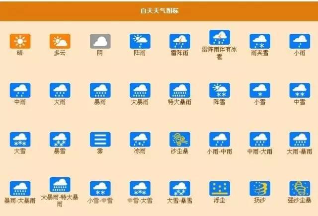 天气预报中的天气符号