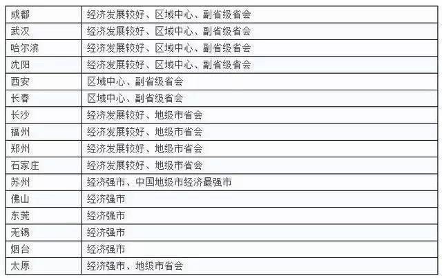 阳江经济总量2017_阳江海陵岛图片(2)