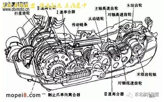 踏板摩托车为何采用皮带传动