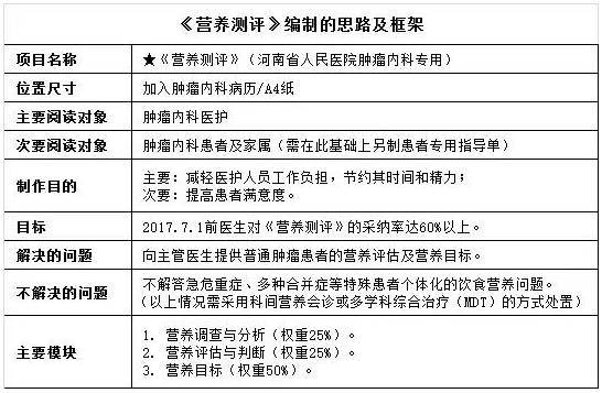 【营养筛查】第六部分 nrs2002后续服务案例