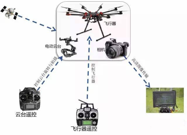 如何使用无人机快速进行桥梁检测