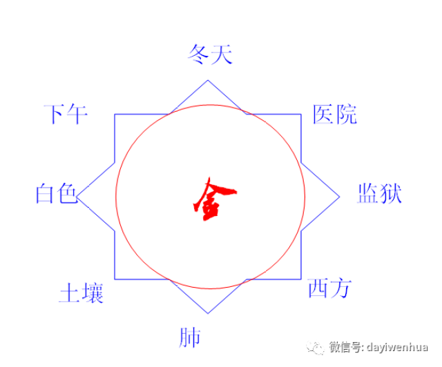 简简单单学易经043 白族医学家彭子益对五行的论述