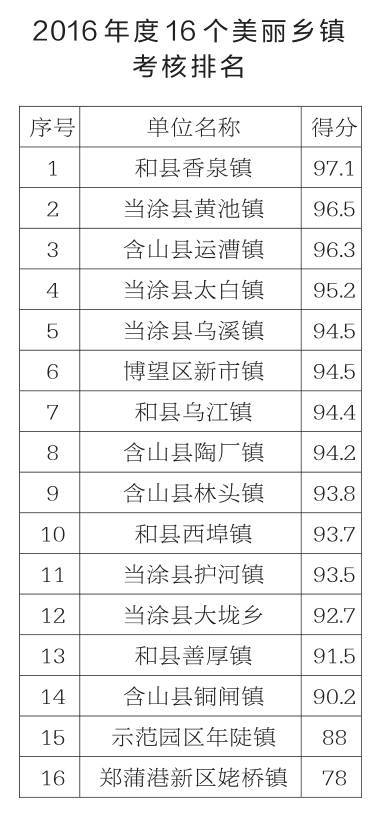 马鞍山博望区gdp是多少_3天后,马鞍山将全面爆发 这20个消息直接影响你的...