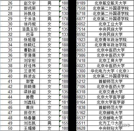 公示丨4月21日中央电视台《开讲啦》现场观众名单公布