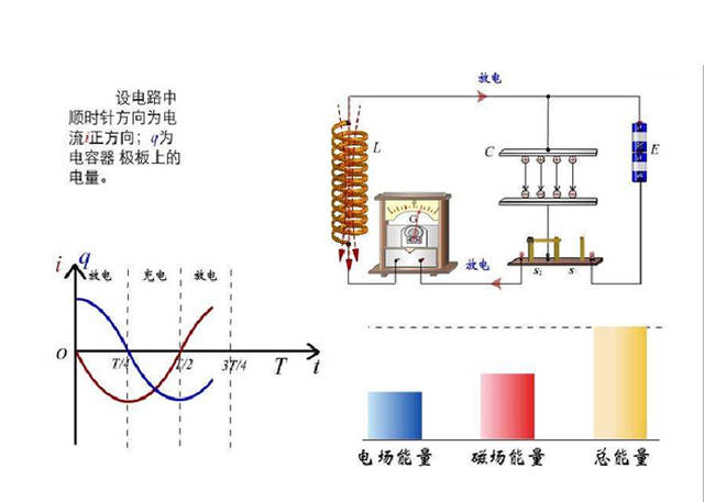 调教运用了什么原理