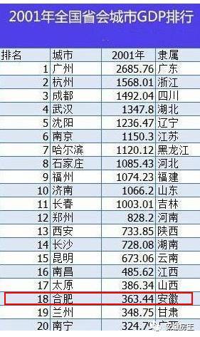 合肥市前十年GDP_投资6500亿 合肥成12条高铁中心