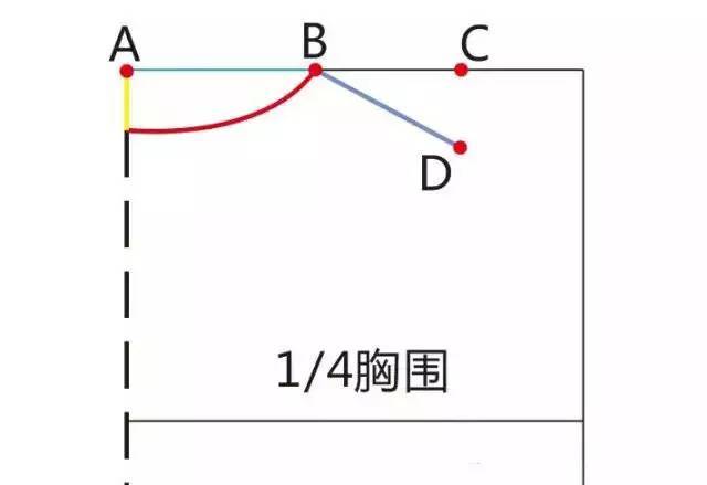 超级实用的披风斗篷图纸画法