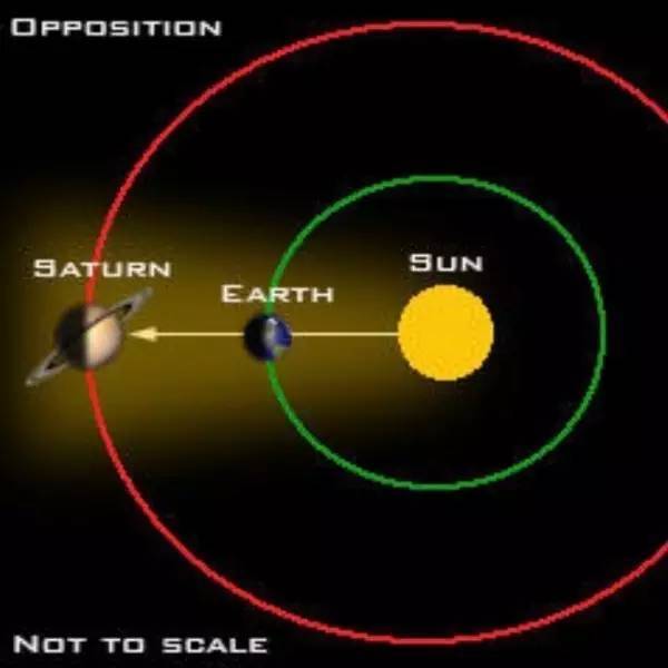 学习观测土星 | 观测指南