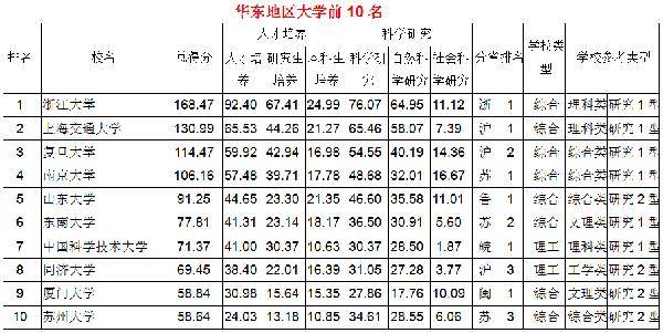 浙江人均gdp区域排名_一季度GDP增速6.4 ,中国经济见底回升(3)