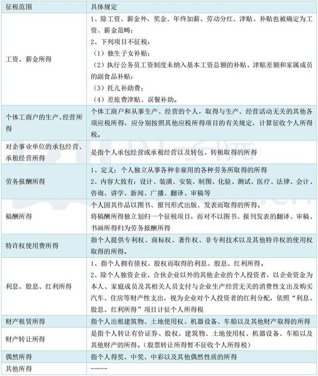 中国有多少缴税人口_蒯姓中国有多少人口(2)