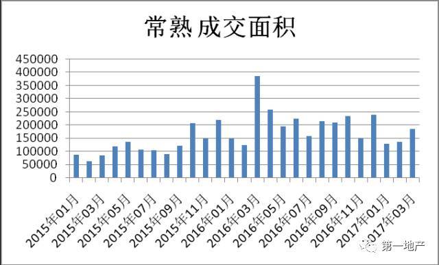 常熟gdp人均_留在北上广的秘密 收入每增加10000,你就会多活一年(2)