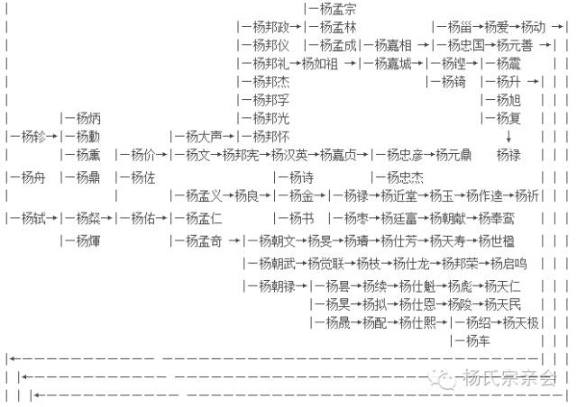 一世,杨贵迁:字升叔,山西杨家将始祖杨业曾孙.