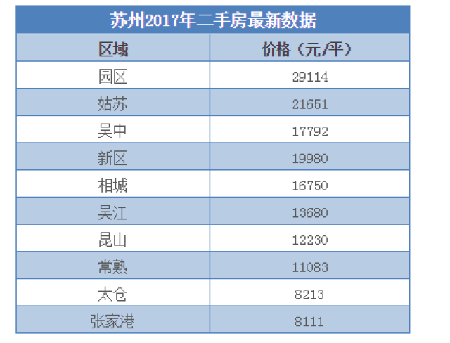 城市gdp虚假_辽宁 内蒙和天津率先挤GDP水分, 你能猜出下个城市会是哪(3)