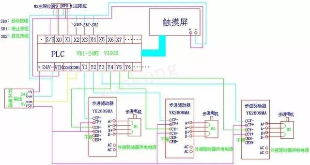 ▼三菱plc与步进电机驱动器的接线图