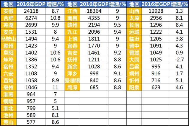 安徽最终gdp_安徽地图