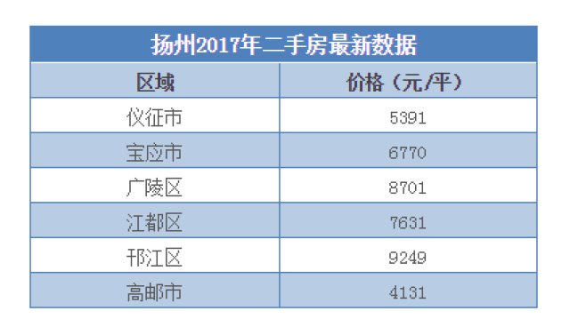 江苏省人口老龄化城市排名_江苏省经济排名城市(2)