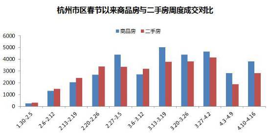 杭州未来gdp(2)