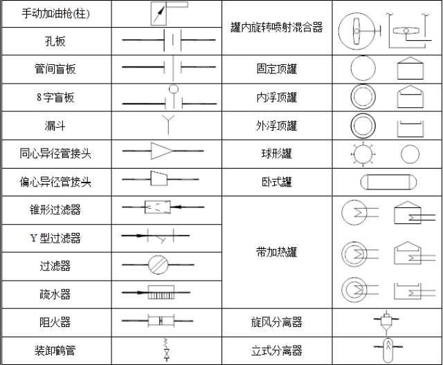 轻松搞懂化工工艺流程图的那些符号!