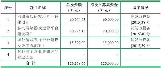 打游戏赢的100块计入GDP吗_以下哪些计入GDP