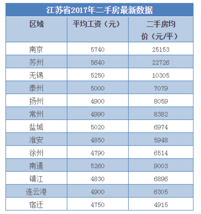 江苏人口净流入城市排名2021_江苏人口总人口预测图