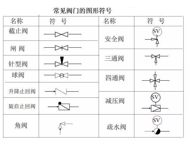 轻松搞懂化工工艺流程图的那些符号!