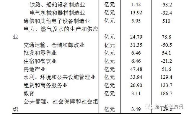 大冶今年gdp多少_厉害了 湖北这11地入选全国百强 综合实力 投资潜力领先 有你家乡吗