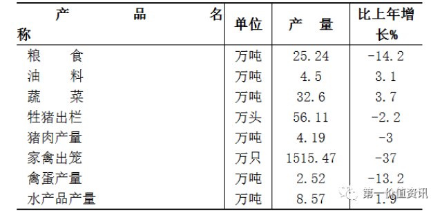 大冶今年gdp多少_厉害了 湖北这11地入选全国百强 综合实力 投资潜力领先 有你家乡吗