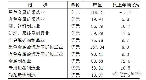 大冶今年gdp多少_厉害了 湖北这11地入选全国百强 综合实力 投资潜力领先 有你家乡吗