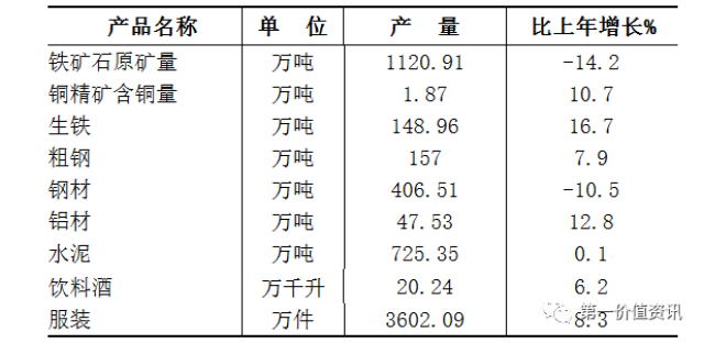 大冶今年gdp多少_厉害了 湖北这11地入选全国百强 综合实力 投资潜力领先 有你家乡吗