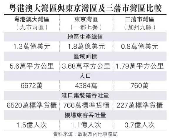 gdp翻一番需要22年吗_万亿GDP城市居民收入倍增榜 22座城提前实现翻一番,这三座城市翻两番(2)