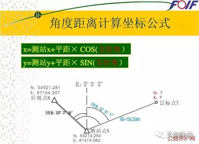 快速学会全站仪!有了这些示意图就好懂多了