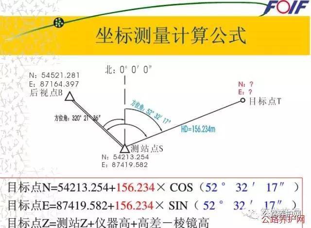 快速学会全站仪!有了这些示意图就好懂多了