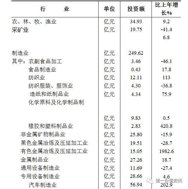 黄石gdp统计包含大冶吗_西安一季度GDP不到两千亿,发展中游哪些瓶颈