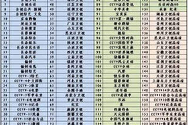 以下是更新后的最新节目列表. 请注意, 接下来才是重点 热绻 !