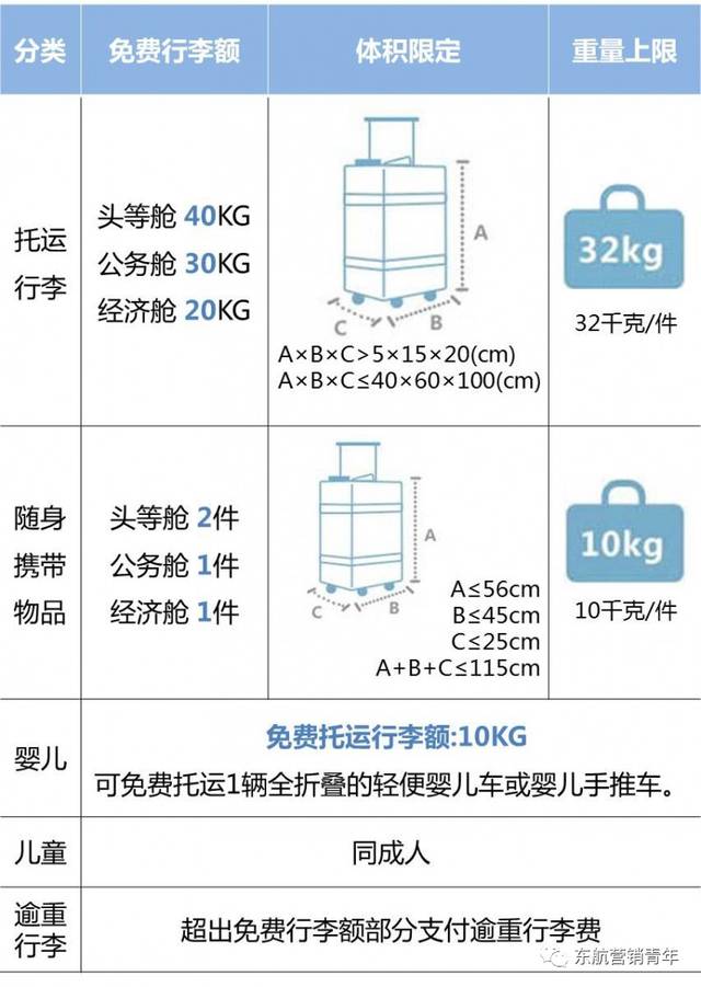 国际,港澳台地区航线 国际和港澳台地区航线的托运行李的三边之和