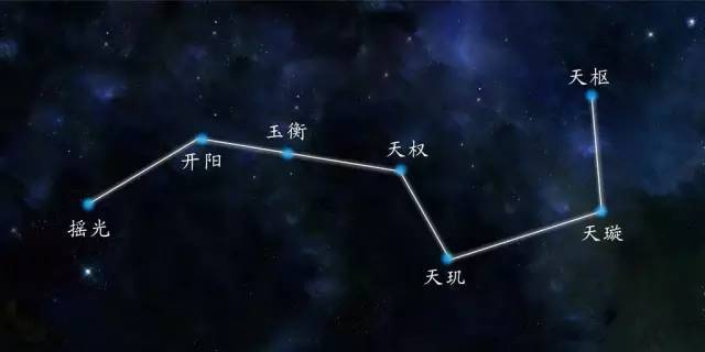 二,北斗七星