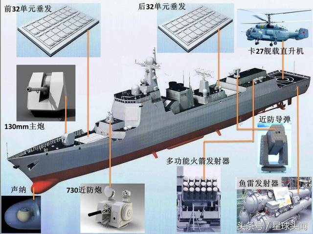 未来国产航母编队配备导弹数可超500枚 055大驱不在其中
