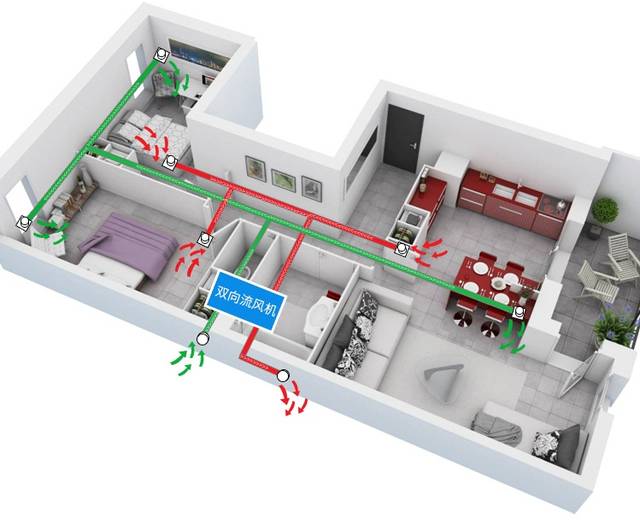 单向流,双向流,热回收(净化)三种新风系统哪种好?