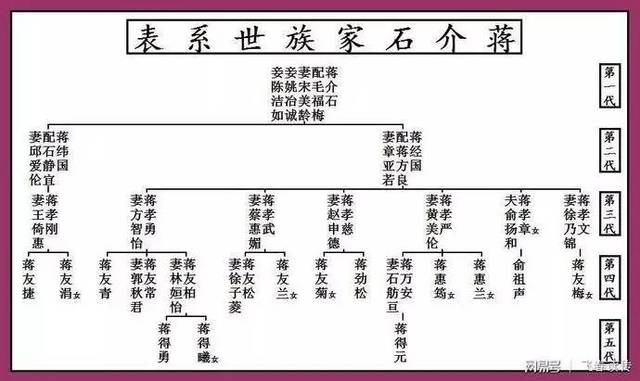 蒋家后人回大陆扫墓 提出将"两蒋"归葬大陆