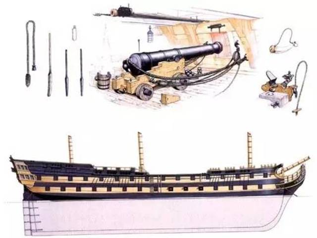 英国皇家海军三级战列舰(80门炮)"恺撒"号及其舰载火炮装备 本文摘自