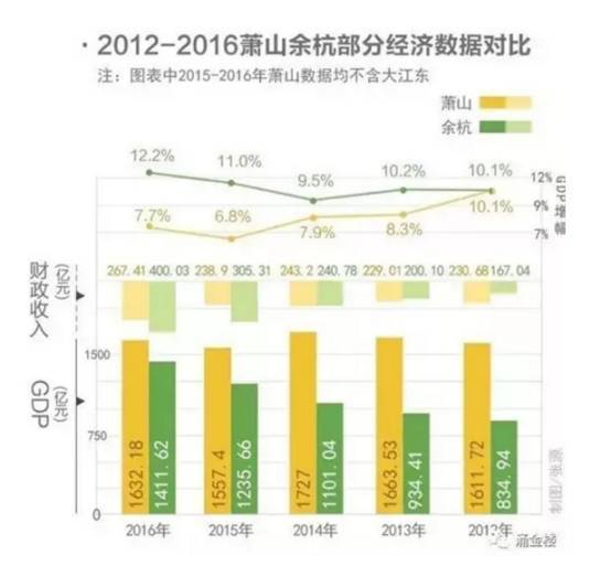 杭州县市GDP(2)