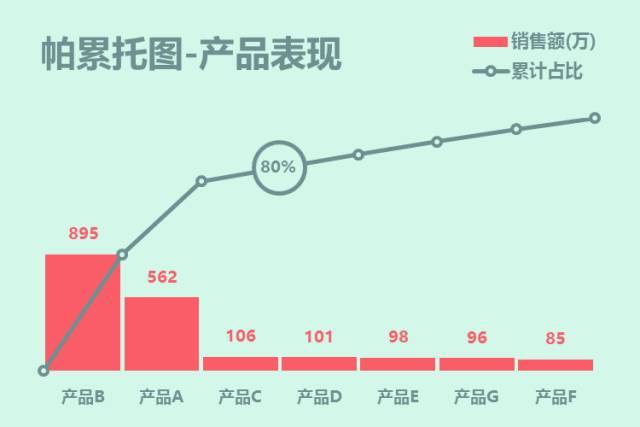 实用漂亮的帕累托图在这里