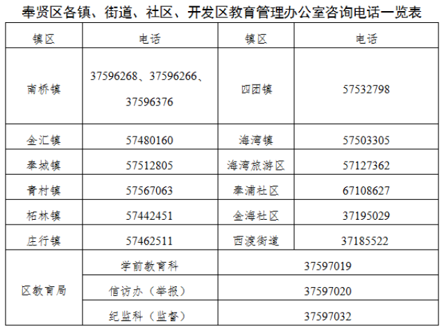 上海奉贤区户籍人口数量_上海奉贤区(3)