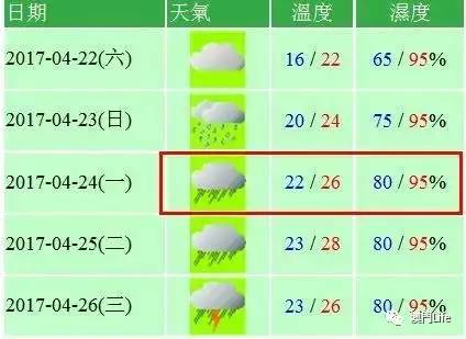 周一上班日+落雨?听说在澳门这样搭配路会