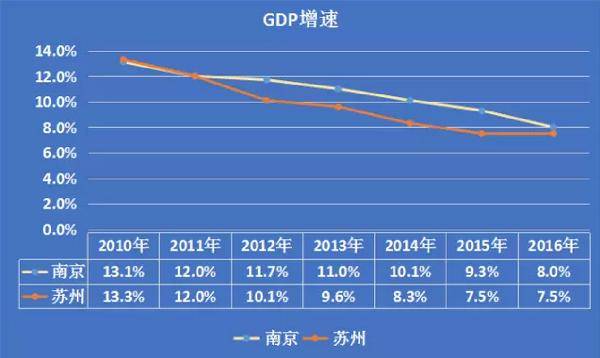 gdp反超沈阳_GDP反超沈阳 哈尔滨,逼近大连,东北最大经济中心正向长春转移(2)