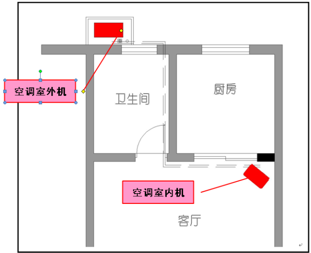 4 空调室外机设在凹槽内时应错位,不应对吹,位于凹槽等隐蔽处的空调可