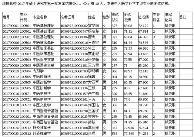 21,甘肃中医药大学