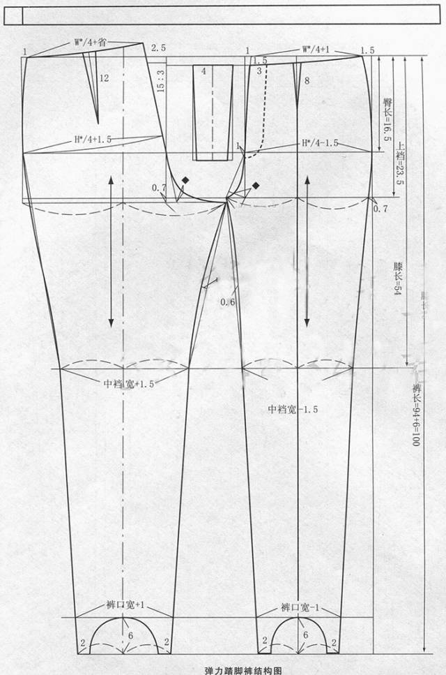 裤子的基本廓型有长方形(筒形裤),倒梯形(锥形裤),梯形(喇叭裤),菱