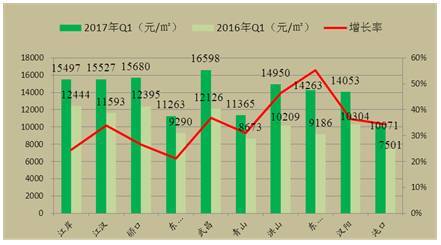 武汉东西湖区2021第一季度gdp_2021年一季度武汉市房地产市场数据分析报告